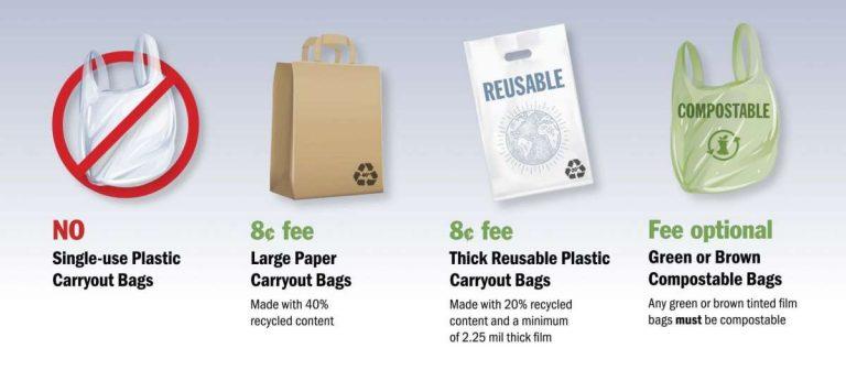 After pandemic delay, Washington's plastic bag ban to go into effect on Oct. 1