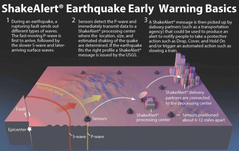 Great Washington ShakeOut 2021: Test your earthquake and tsunami preparedness Thursday
