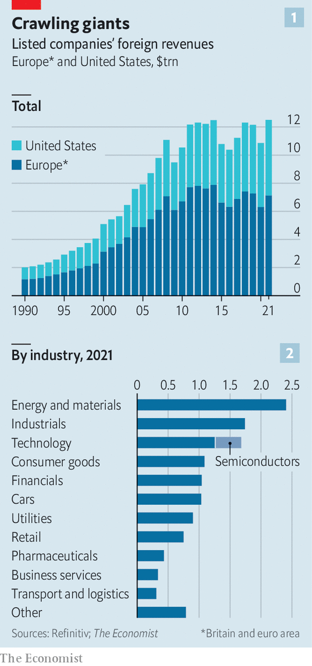 Are Western companies becoming less global?