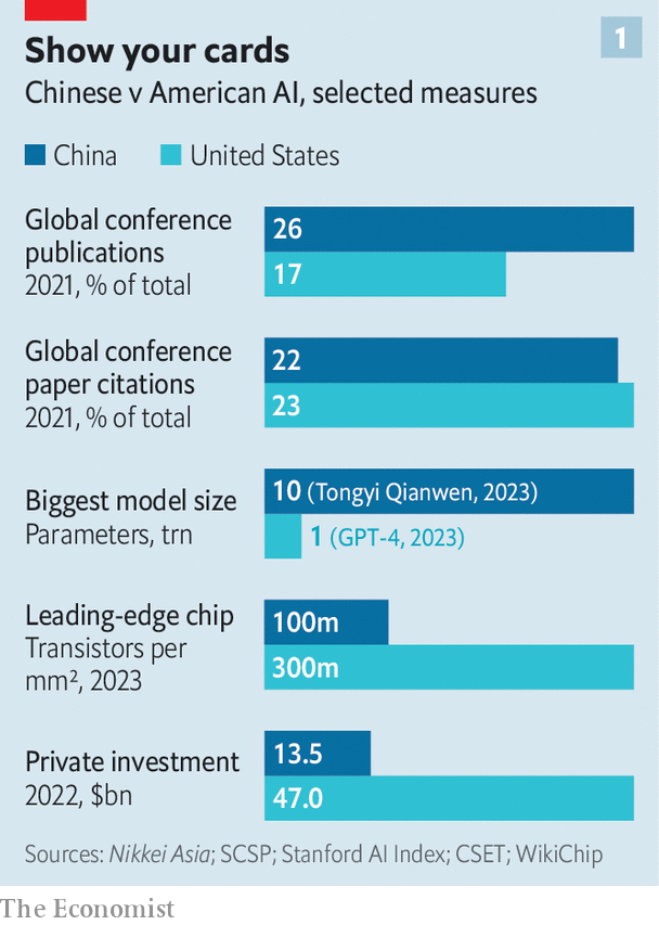 Just how good can China get at generative AI?