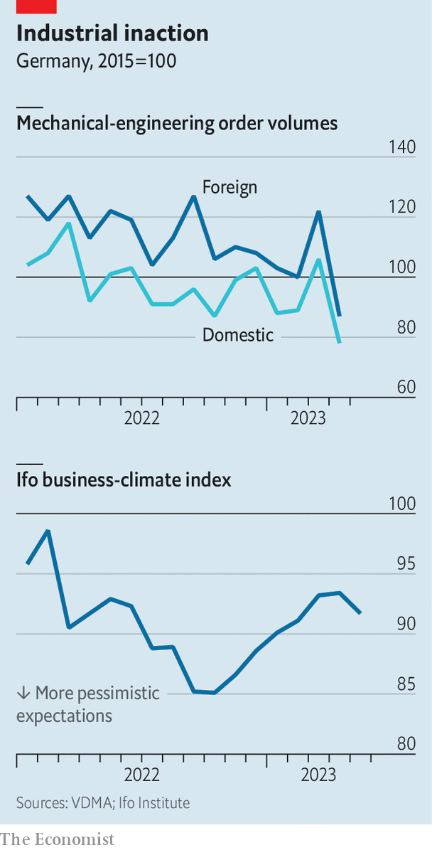German bosses are depressed