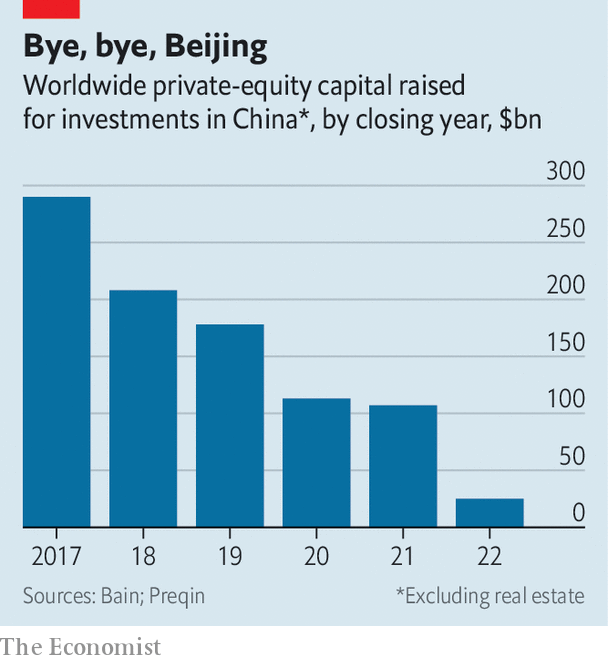 Why Sequoia Capital is sawing off its Chinese branch
