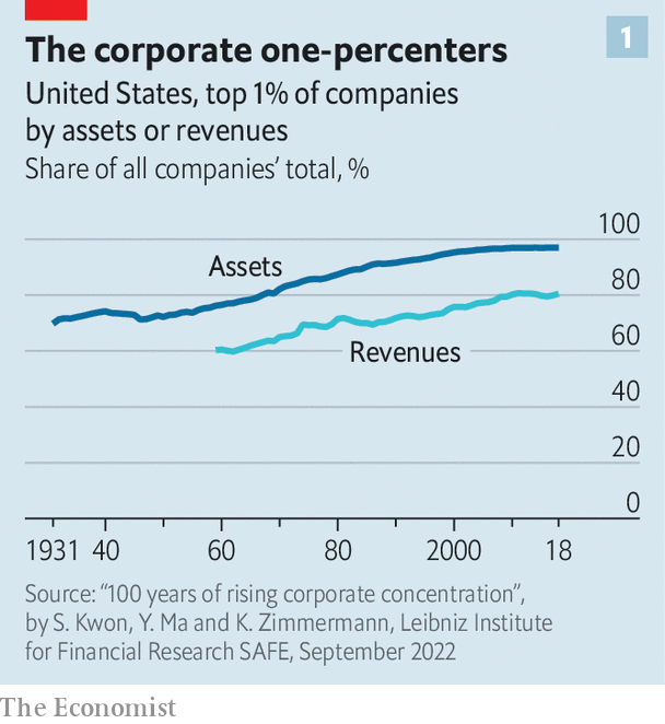 Is big business really getting too big?
