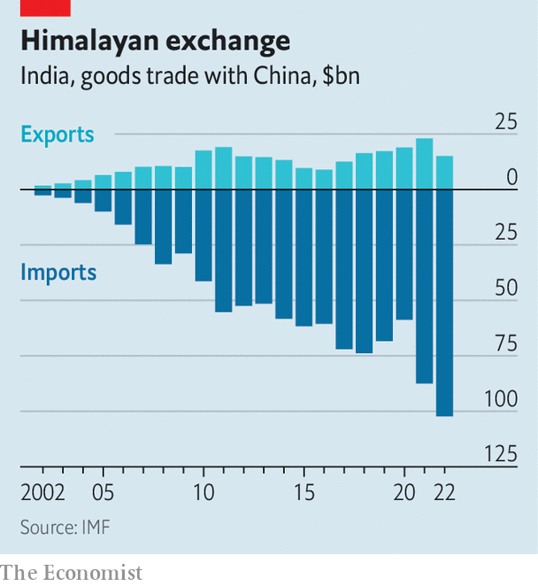 Can India Inc extricate itself from China?