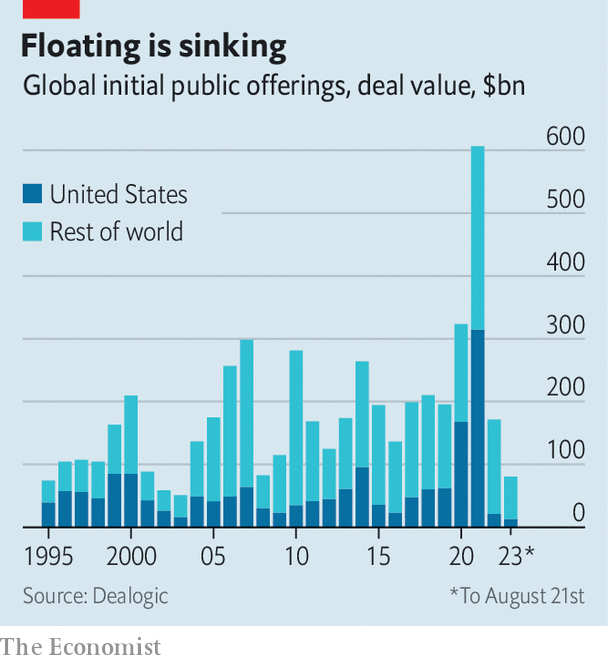 Arm’s flotation could revive the market for IPOs