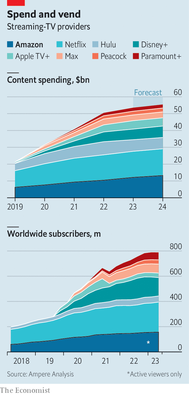 Amazon has Hollywood’s worst shows but its best business model
