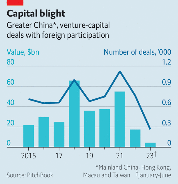 Ties between foreign businesses and China go from bad to worse