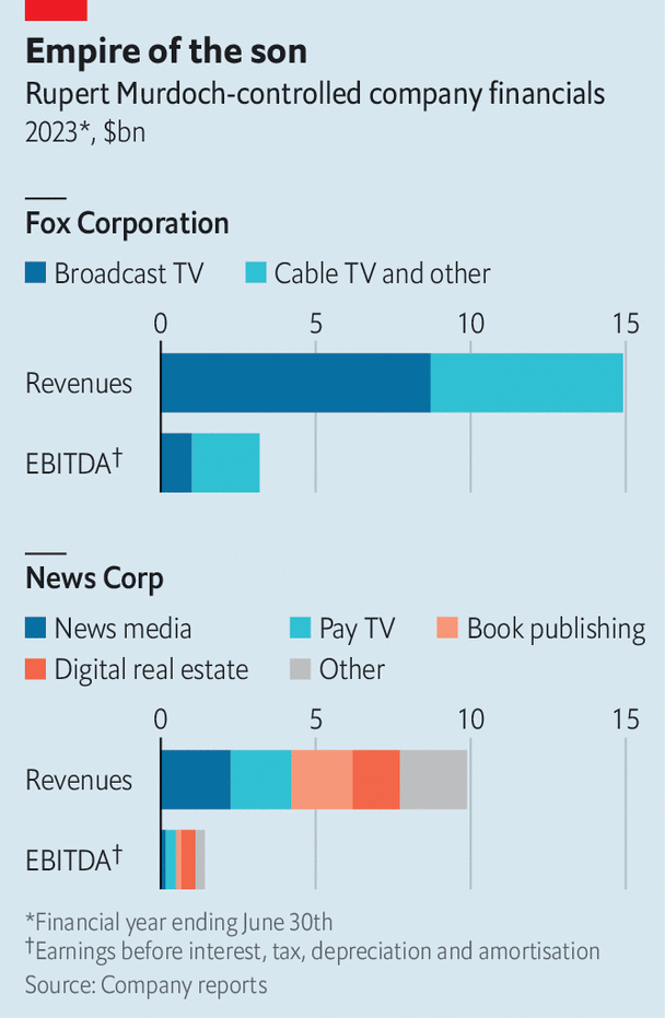 Rupert Murdoch isn’t going anywhere just yet