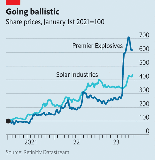 The Indian business of blowing things up is booming