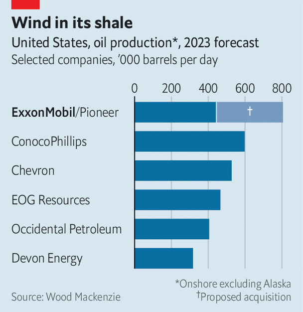 Why ExxonMobil is paying $60bn for Pioneer
