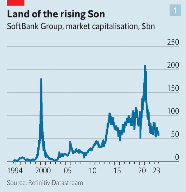 After WeWork’s fall, what next for SoftBank?
