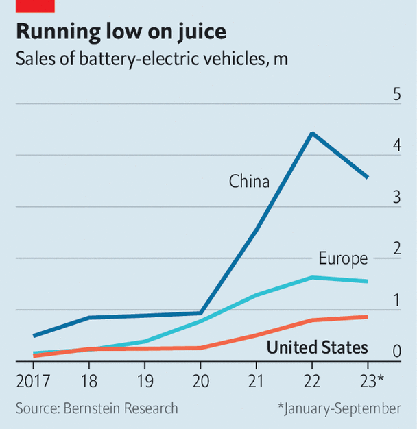 Is America’s EV revolution stalling?