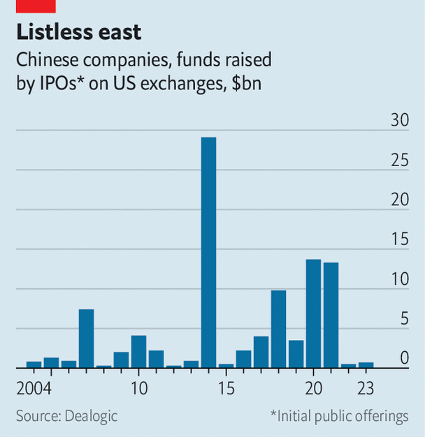 Can Arc’teryx’s owner revive Chinese IPOs in America?