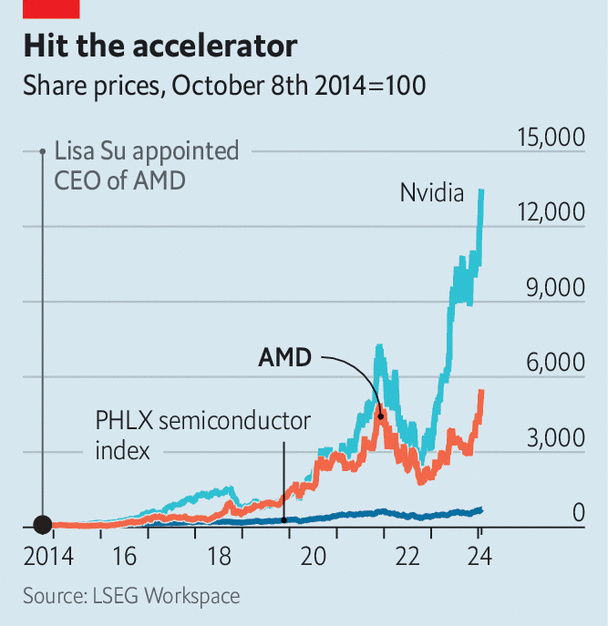 Could AMD break Nvidia’s chokehold on chips?