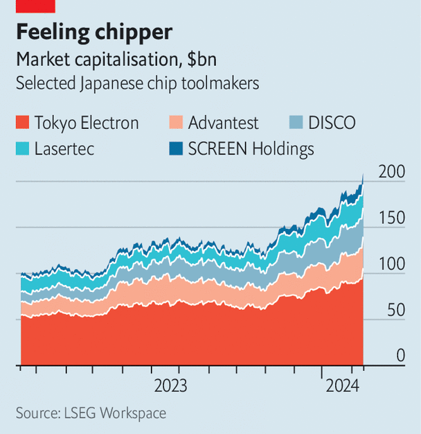 Japan’s semiconductor toolmakers are booming