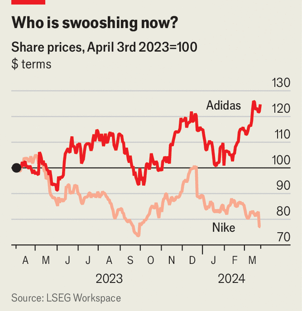 A marketing victory for Nike is a business win for Adidas