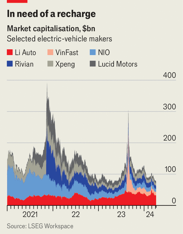 Think Tesla is in trouble? Pity even more its wannabe EV rivals