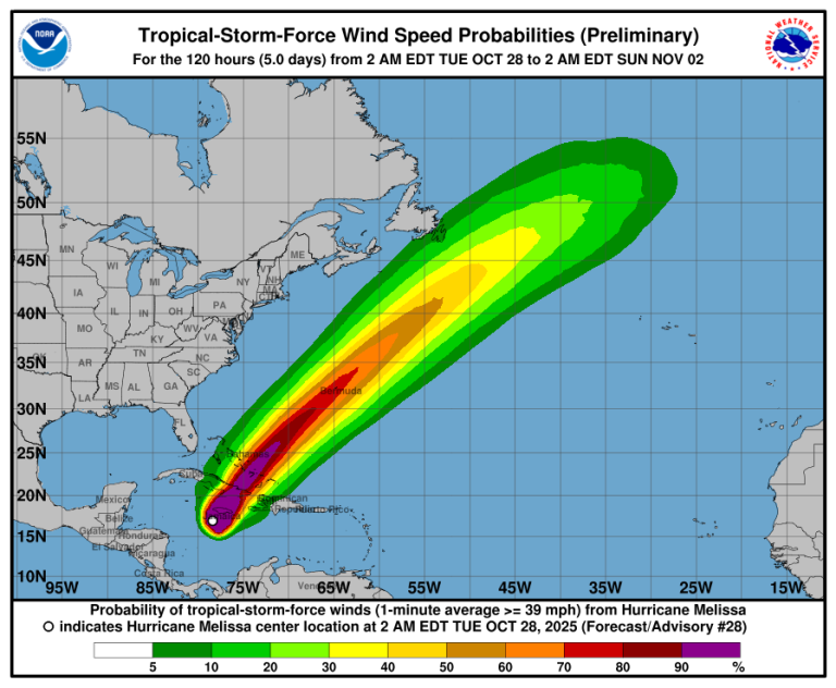 The Hidden Threat of Hurricane Melissa: Its Dangerous Slow Movement