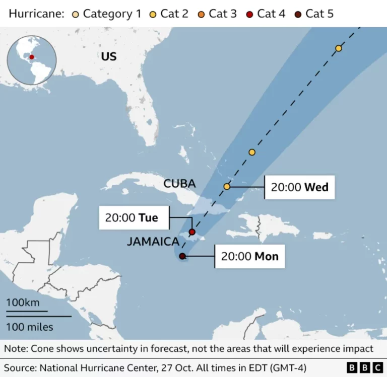 Is JAMAICA Safe Right Now? Travel Advisory 2025