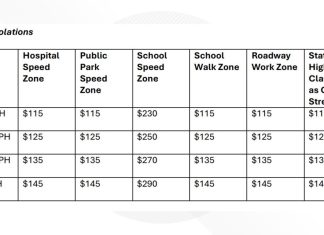 Milton deploys cameras to target speeding and red-light violations