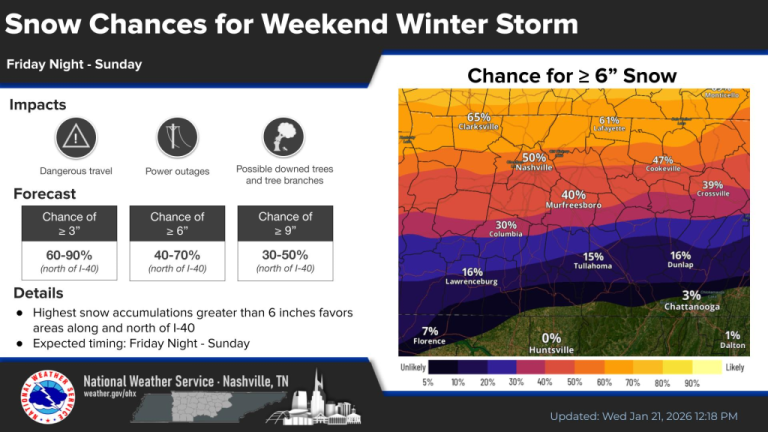 Urgent Winter Weather Message Issued for Tennessee, Alabama, Georgia, and the Carolinas
