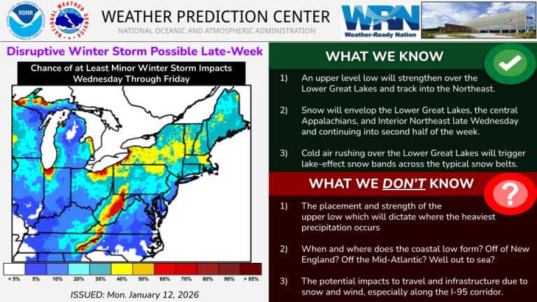 NYC Weather Forecast Indicates Potential Snowstorm Later This Week