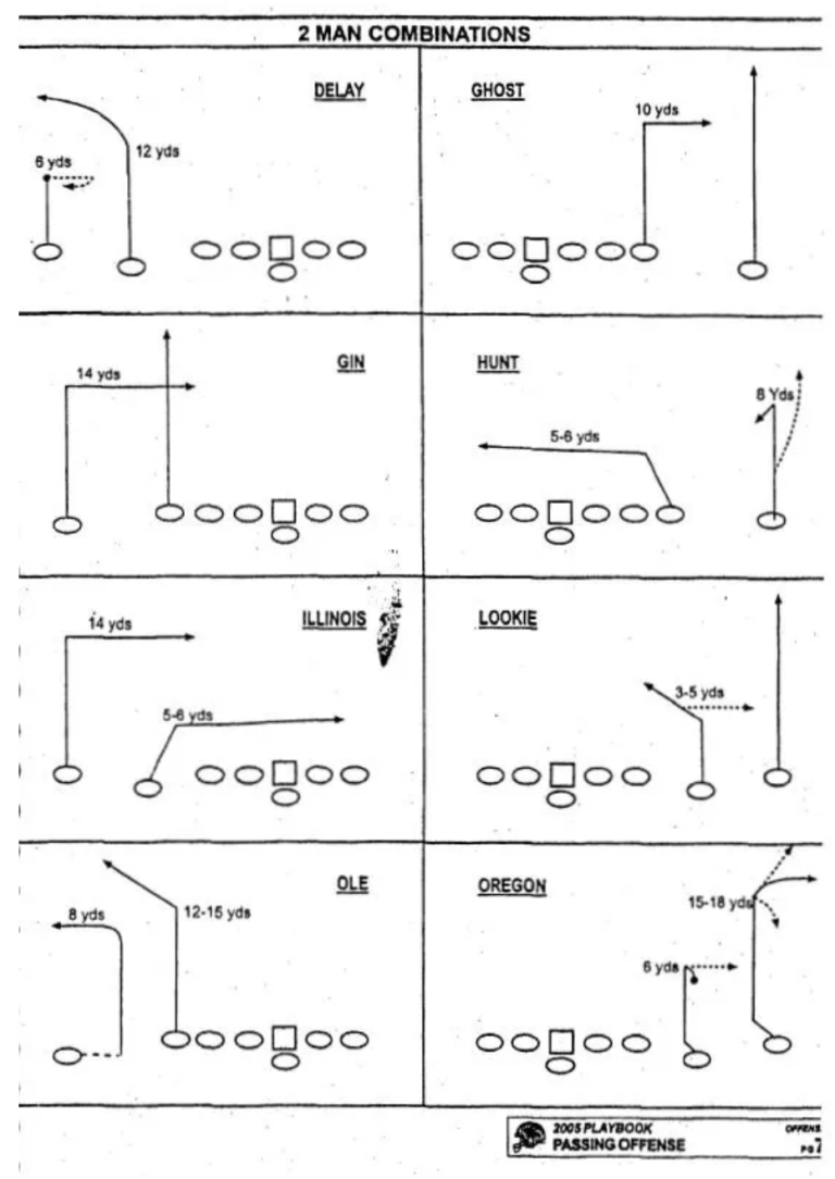 Sean McVay vs. Ben Johnson is the NFL Playoffs’ best chess match