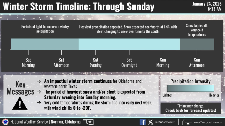 Oklahoma and Arkansas under Heavy Snowstorm Warning as Conditions Worsen