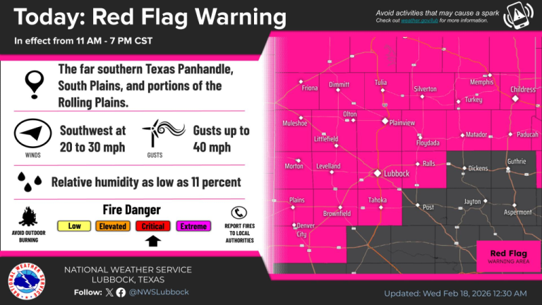Texas on Edge as Powerful Winds and Extreme Fire Danger Sweep Across Region (VIDEO)
