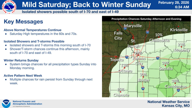 Winter Weather Advisory Issued for 34 Counties in Nebraska, Missouri and Kansas
