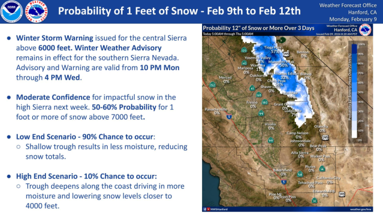 Heavy Snowstorm Warning Issued for 4 California Counties