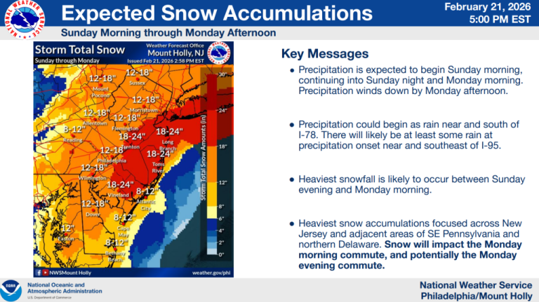 Heavy Snowstorm And Blizzad Warnings Issued for Maryland and Delaware