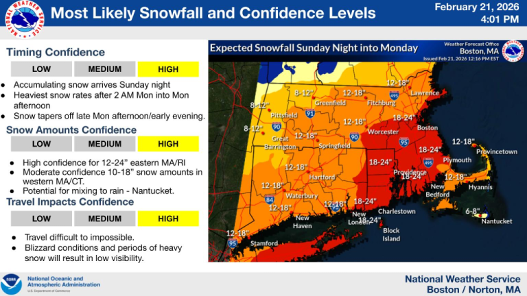 Blizzard and Snowstorm Warnings Issued for Massachusetts as Conditions Worsen