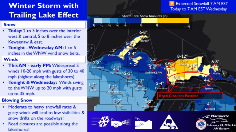 Upper Michigan Under Winter Storm With Trailing Lake Effect Warning