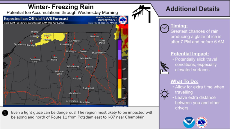 Dangerous Winter Freezing Rain Advisory Issued for 3 New York Counties
