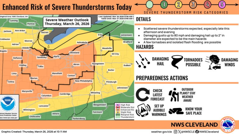 Tornado Watch Issued for Large Portions of Ohio and Pennsylvania