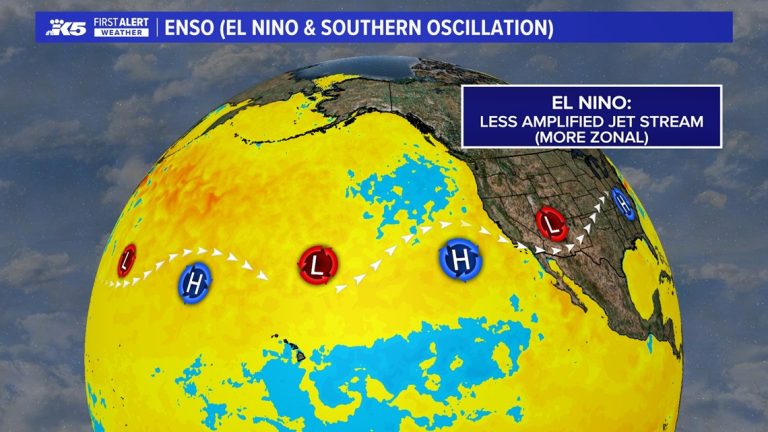 El Niño Watch issued with increasing odds of it developing this summer