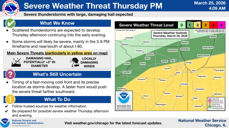 Hazardous Weather Outlook Issued for Illinois and Indiana as Storm Threat Builds