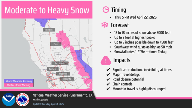 Snowstorm Warning Upgraded for 16 Counties in California as Conditions Intensify
