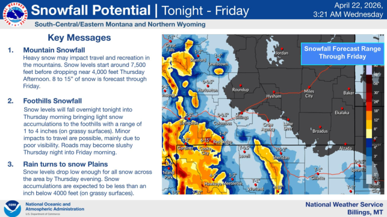 Multiple Winter Storm Warnings and Advisories Issued Across Montana