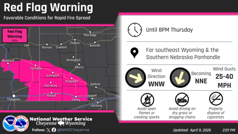 Red Flag Warning Issued for 9 Counties in Wyoming and Nebraska as Concerns Rise