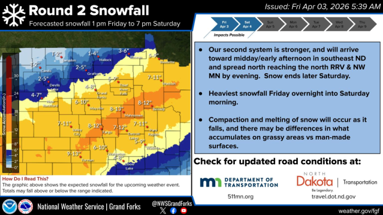 Snowstorm Warning Upgraded for Minnesota and North Dakota as Conditions Worsen